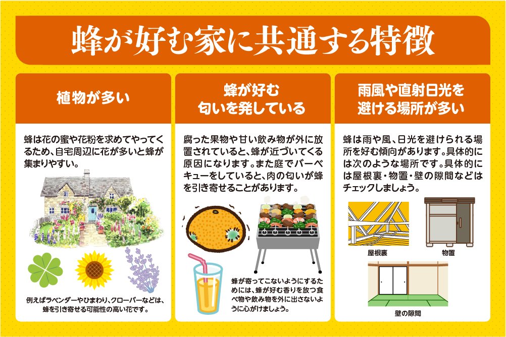 蜂が好む家に共通する特徴