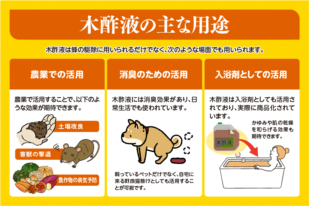木酢液の主な用途