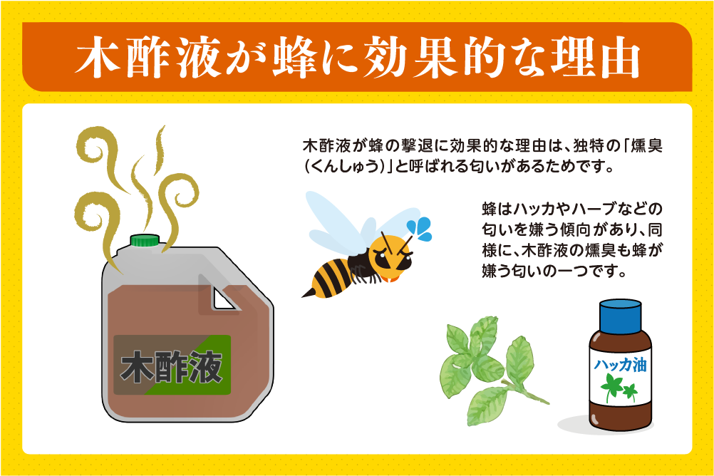 木酢液が蜂に効果的な理由