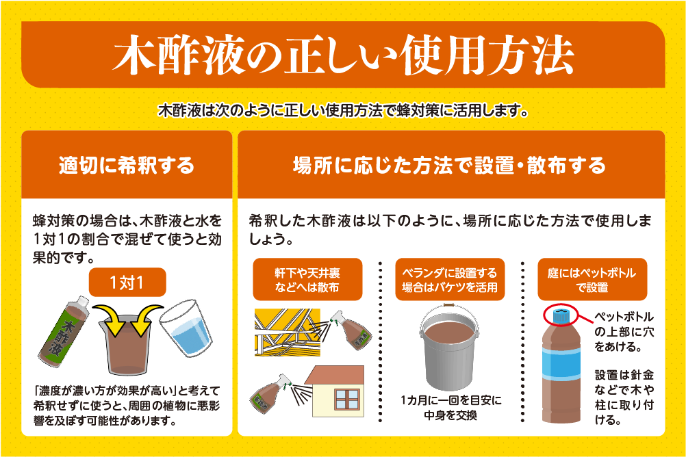木酢液の正しい使用方法