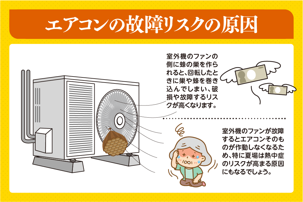 エアコンの故障リスク