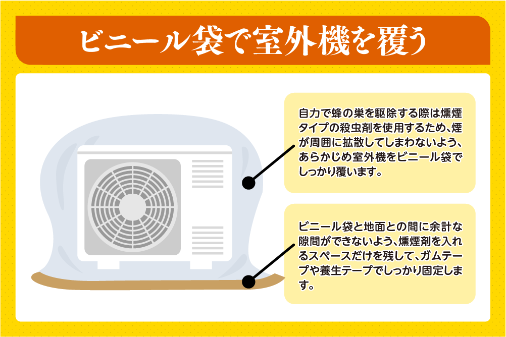 室外機をビニール袋で覆う