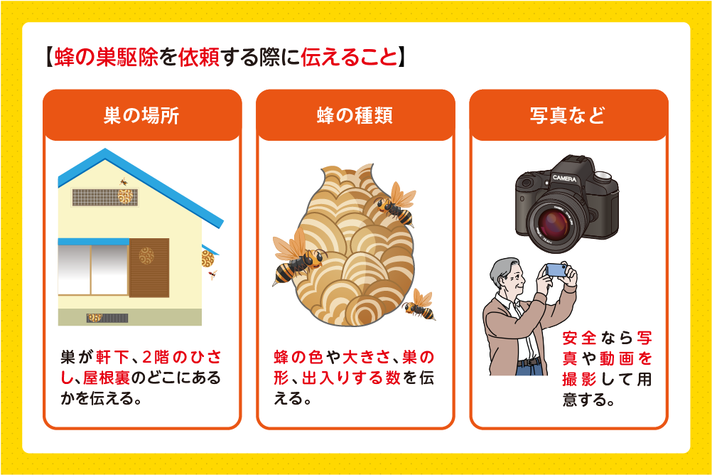 巣の場所・高さ・大きさを伝える